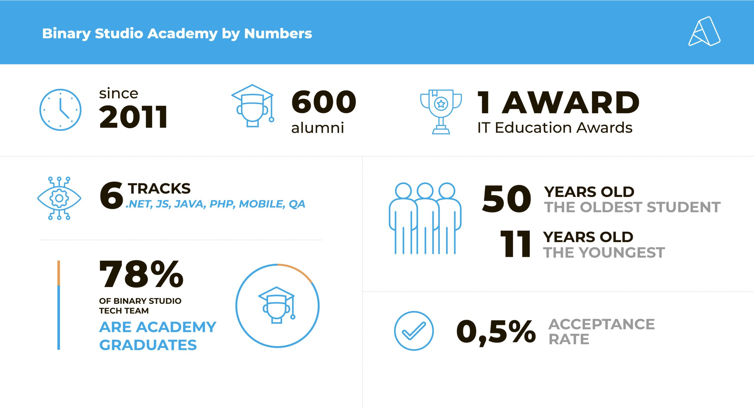 Transforming Talented Tech-Savvy Individuals into Qualified Engineers-2