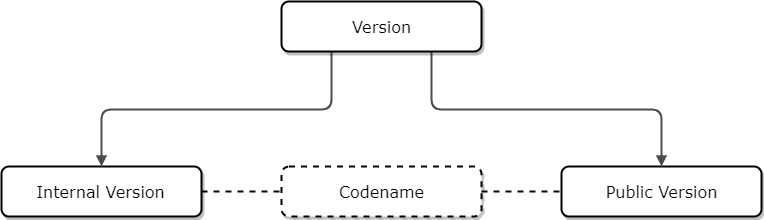 Software versioning in Windows and .NET-1