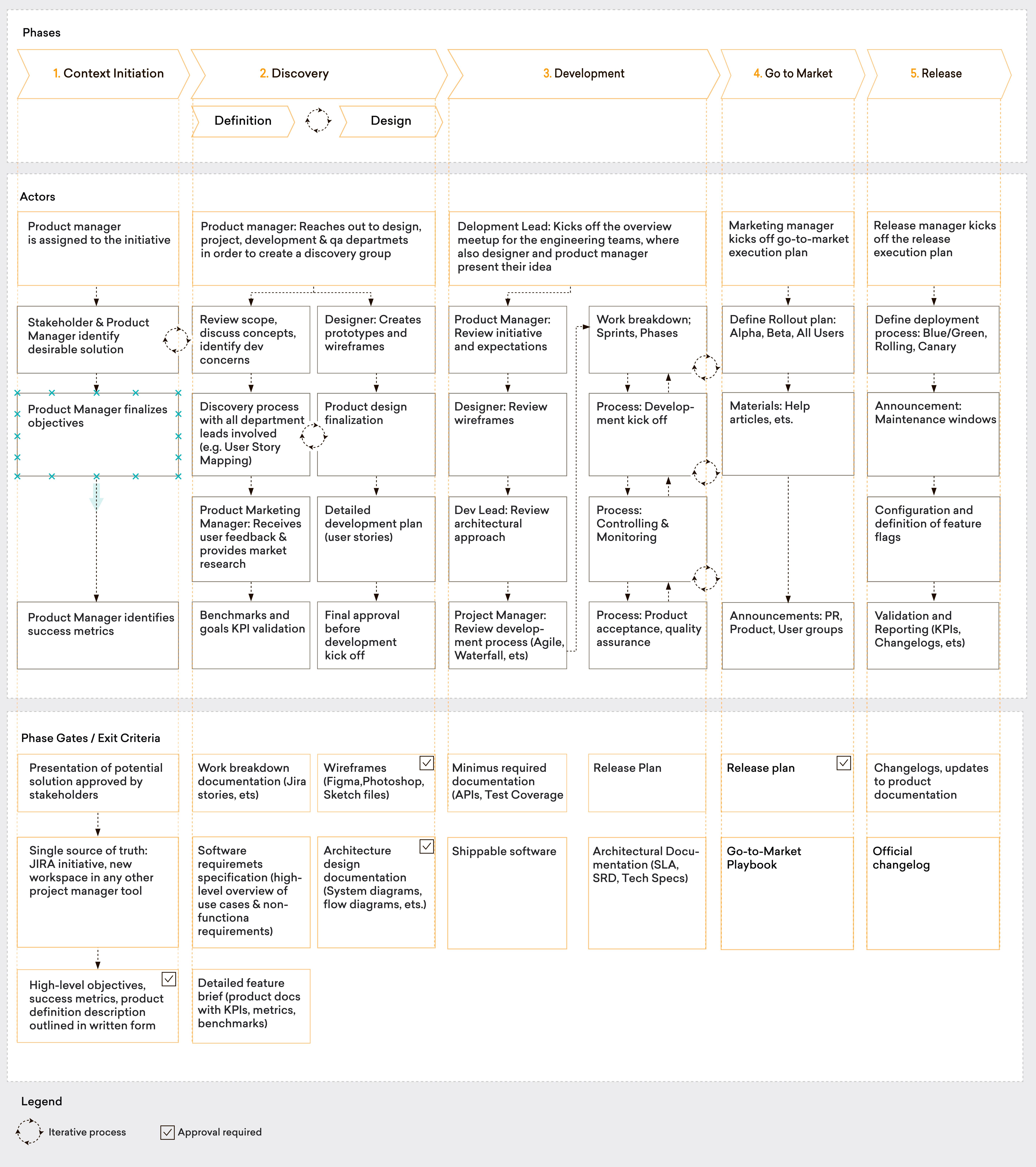 Go-to-Market-Release-Phases-1