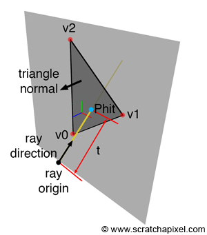 Analytical Shadows: Still Too Early?-2