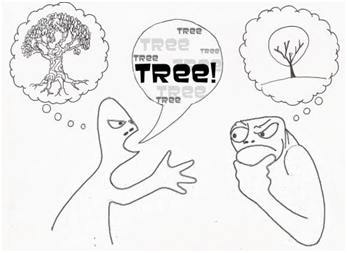 What communication between customer and developer in Outsourcing sometimes looks like.