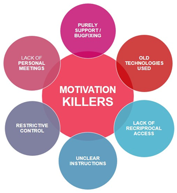 What are the motivation killers while nearshoring?