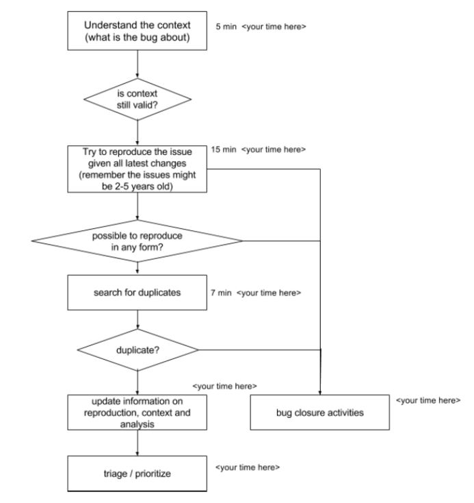 Minor bugs and how to define your own strategy of dealing with them-1